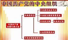 党的地方各级领导机关